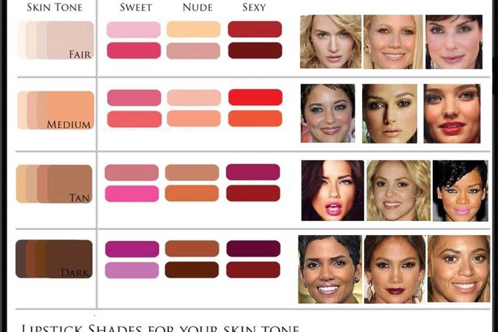 چه رنگ رژی انتخاب کنیم؟ راهنمای کامل انتخاب رژ لب مناسب برای شما! 💄 