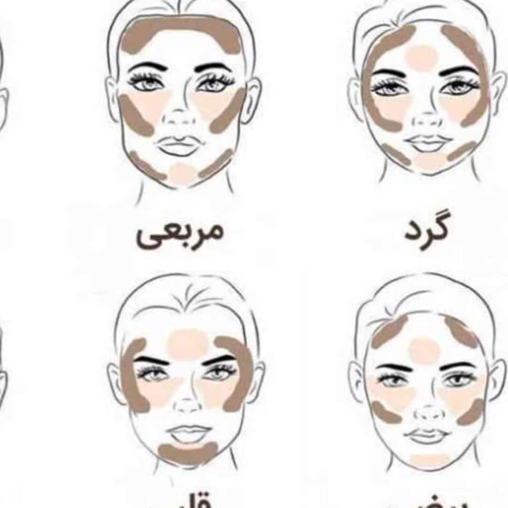 کانتور برای انواع صورت ها