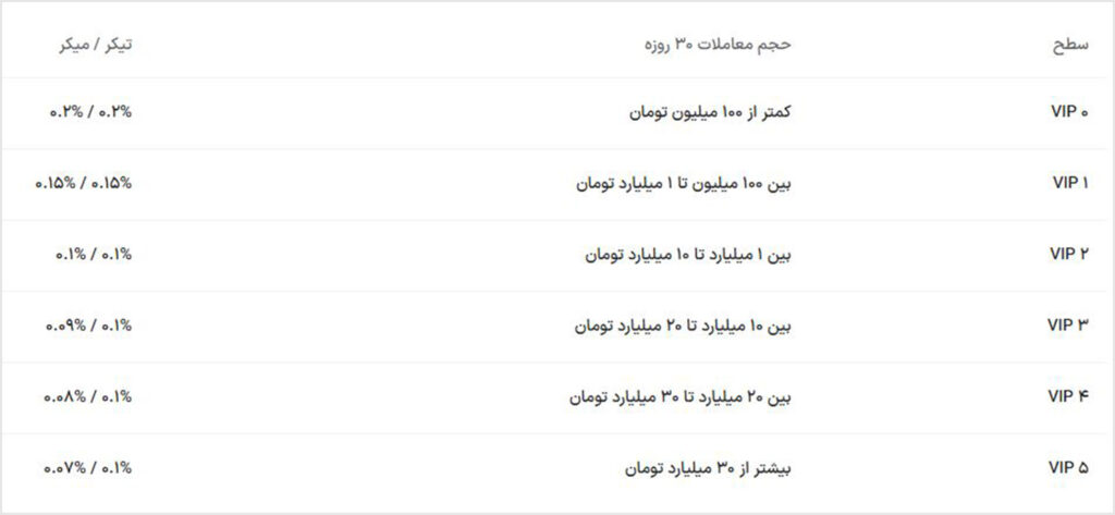 کارمزد بیت 24