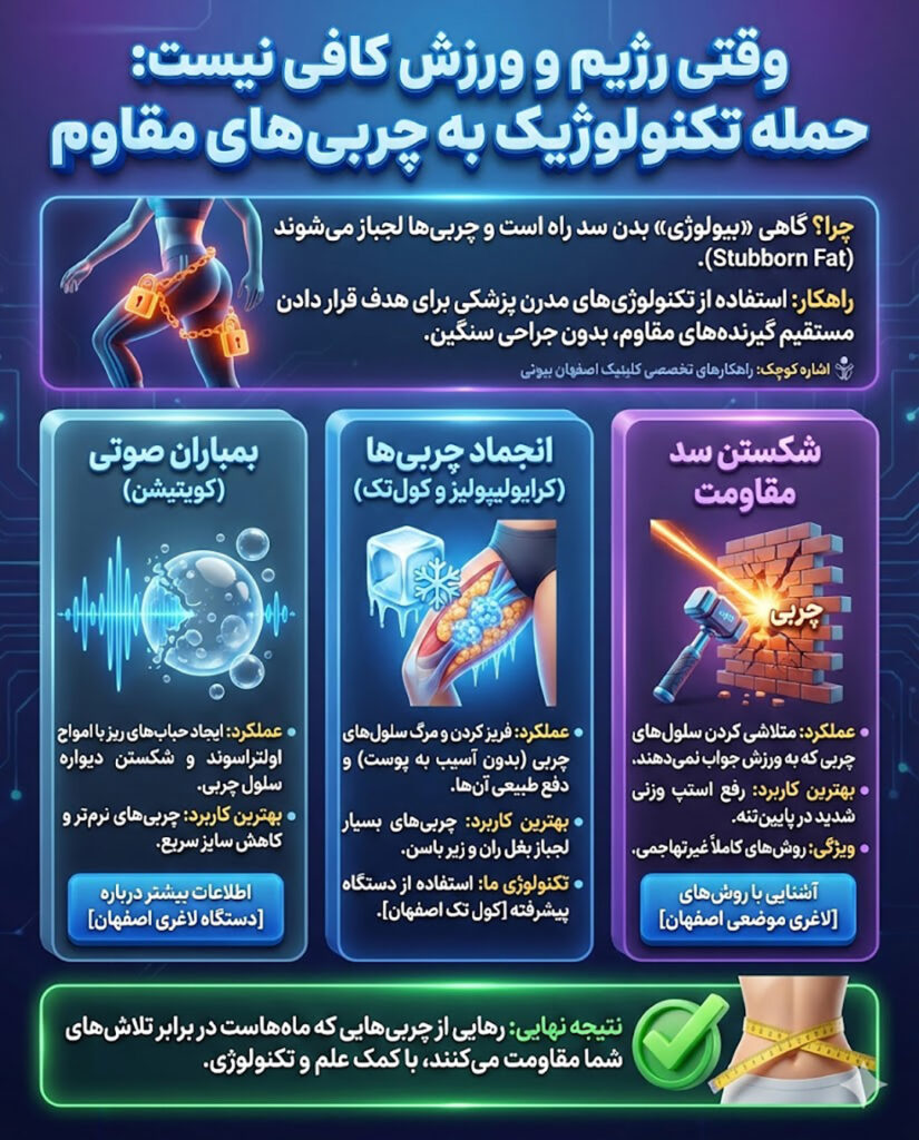 چرا با ورزش پاهایم لاغر نمی‌شود؟ (اشتباهات رایج) | اصفهان بیوتی