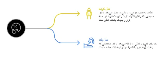 انواع مدل پیراهن نخی زنانه خانگی