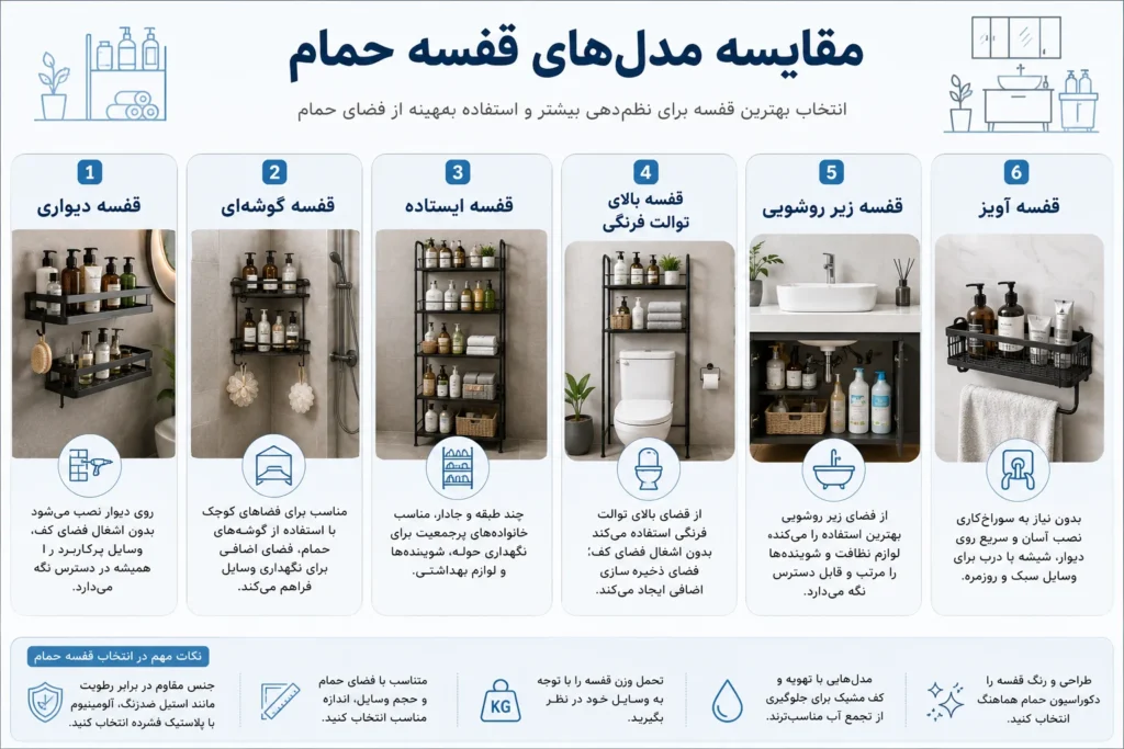 اینفوگرافیک مقایسه انواع قفسه حمام