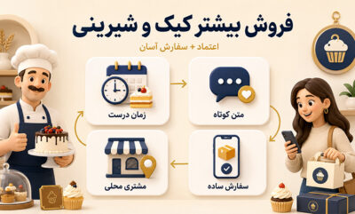 جذب مشتري متن زیبا برای تبلیغ کیک خانگی + 15 نمونه پیامک